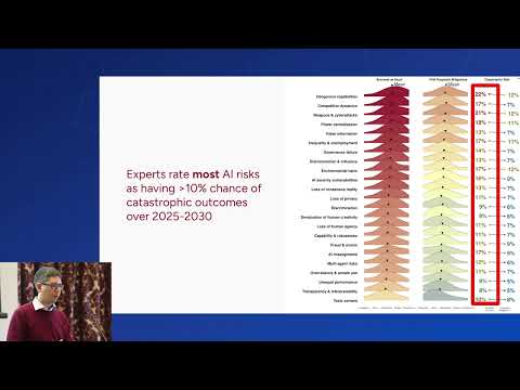 What are the top risks from AI?